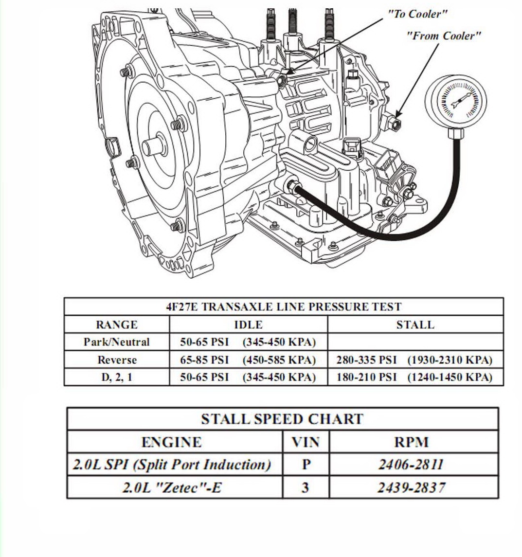 Transmission repair manuals 4F27E | Instructions for rebuild transmission