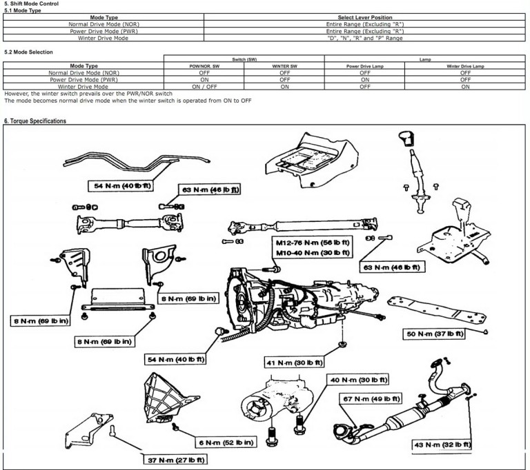 Al4 Transmission Rebuild Manual