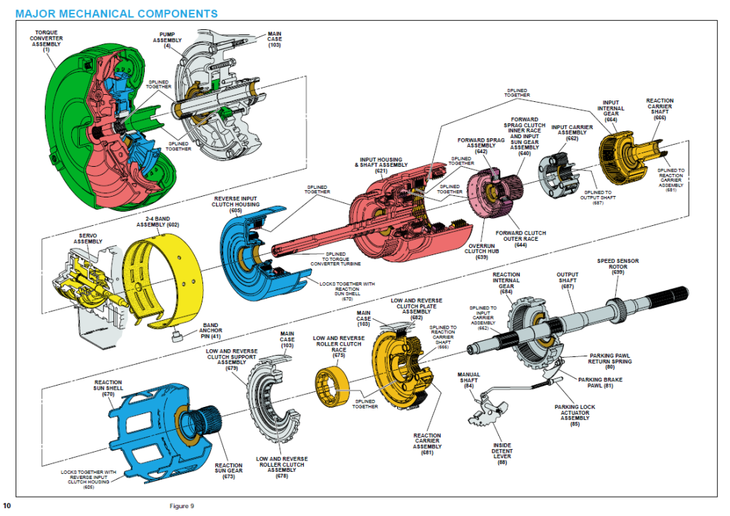 Transmission repair manuals 700R4 (4L60E, 4L65E ...