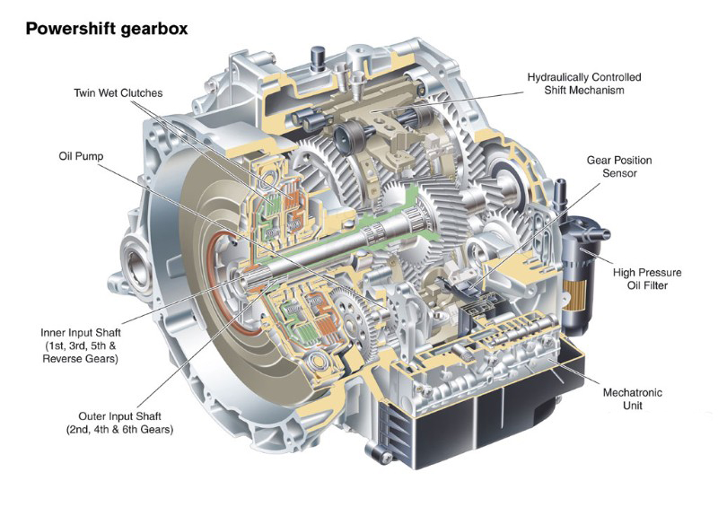 Transmission repair manuals FORD/Volvo Powershift 6dct450 ...