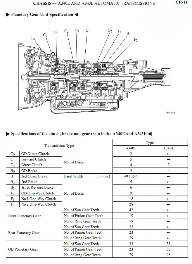 A340 Transmission parts, repair guidelines, problems, manuals