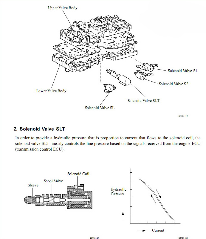 Transmission repair manuals A340 / A341 / A343 ...