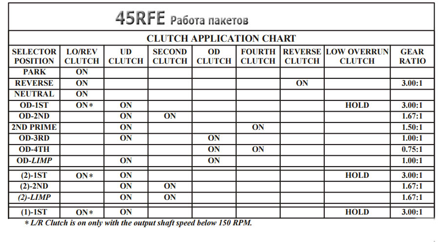 700r4 transmission fluid type