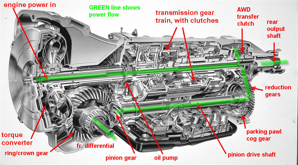 4EAT Transmission repair manuals (Subaru) Rebuild instructions