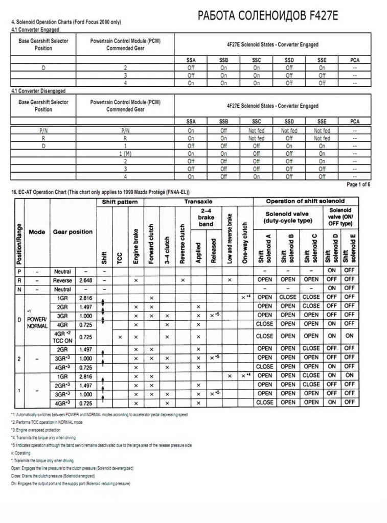 4F27E solenoids