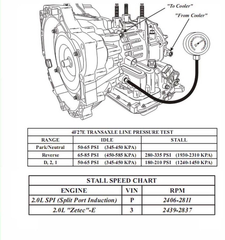 4F27E stall test