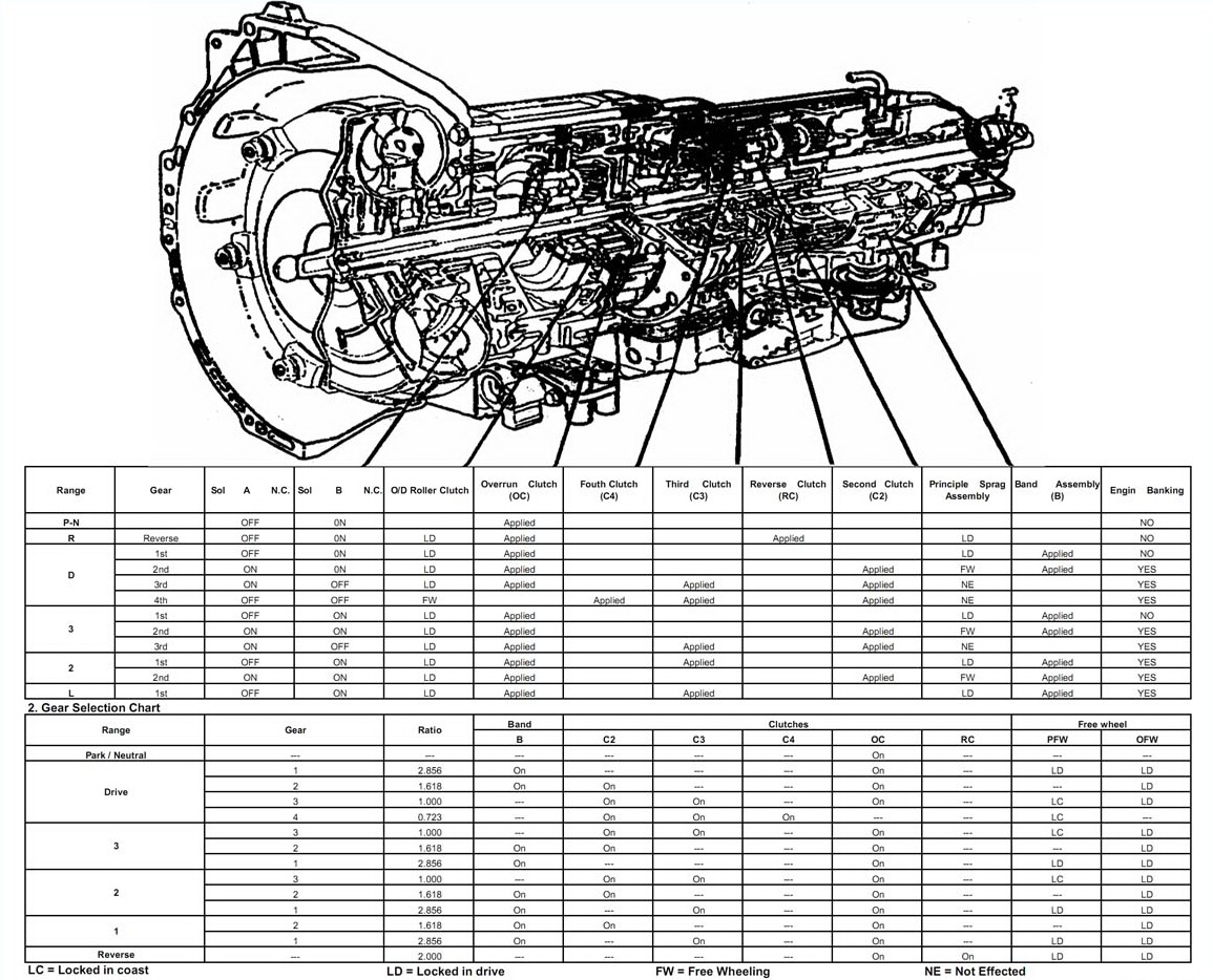 Схема акпп v4a51