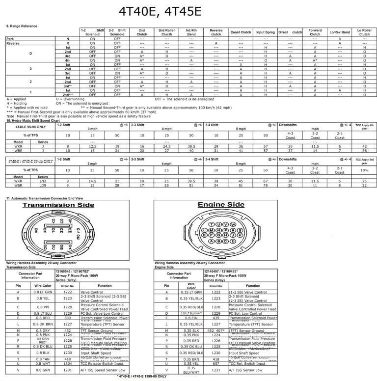 Transmission repair manuals 4T45E 4T40E - Rebuild instructions