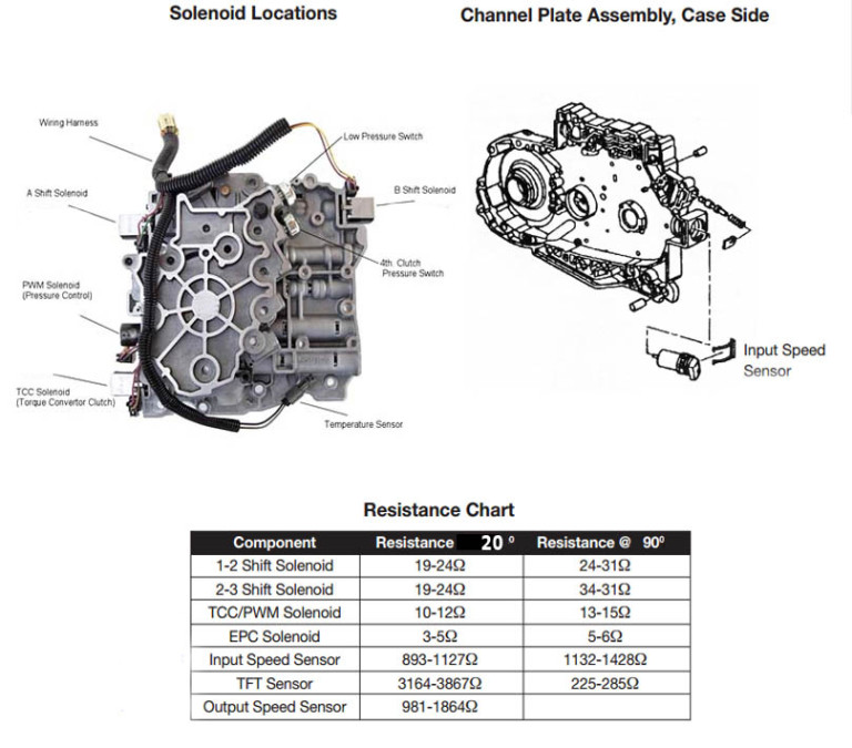 4T65E transmission repair manuals (4T60E) Rebuild instructions