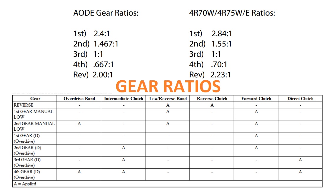 4l60e Transmission Gear Ratios