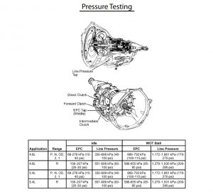 4r70w pressure testing