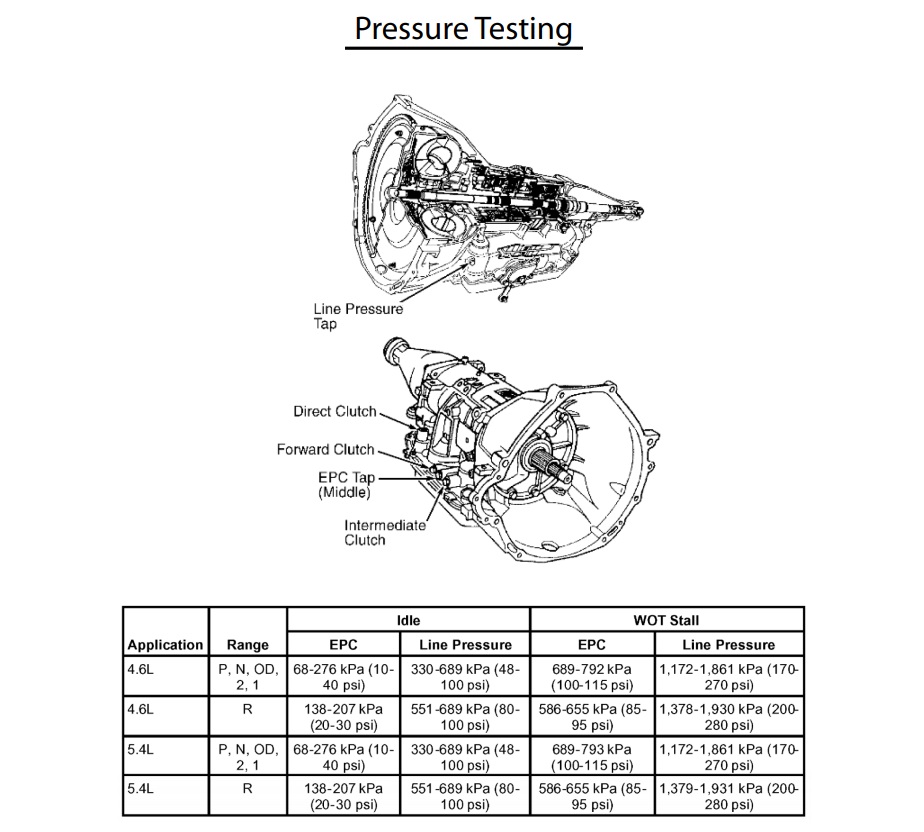 Benefits Of Upgrading To A 4r70w Transmission