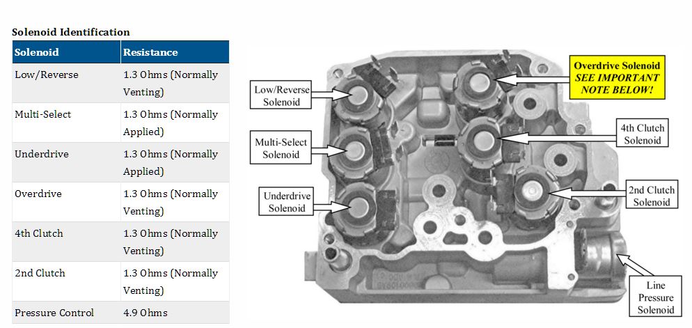 45rfe transmission