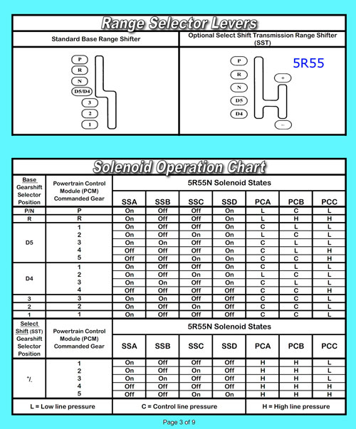 700r4 Troubleshooting Chart