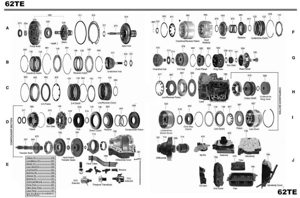 Transmission repair manuals 62TE Rebuild instructions