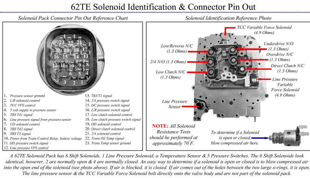 62te transmission rebuild manual download