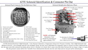 62te identification solenoid