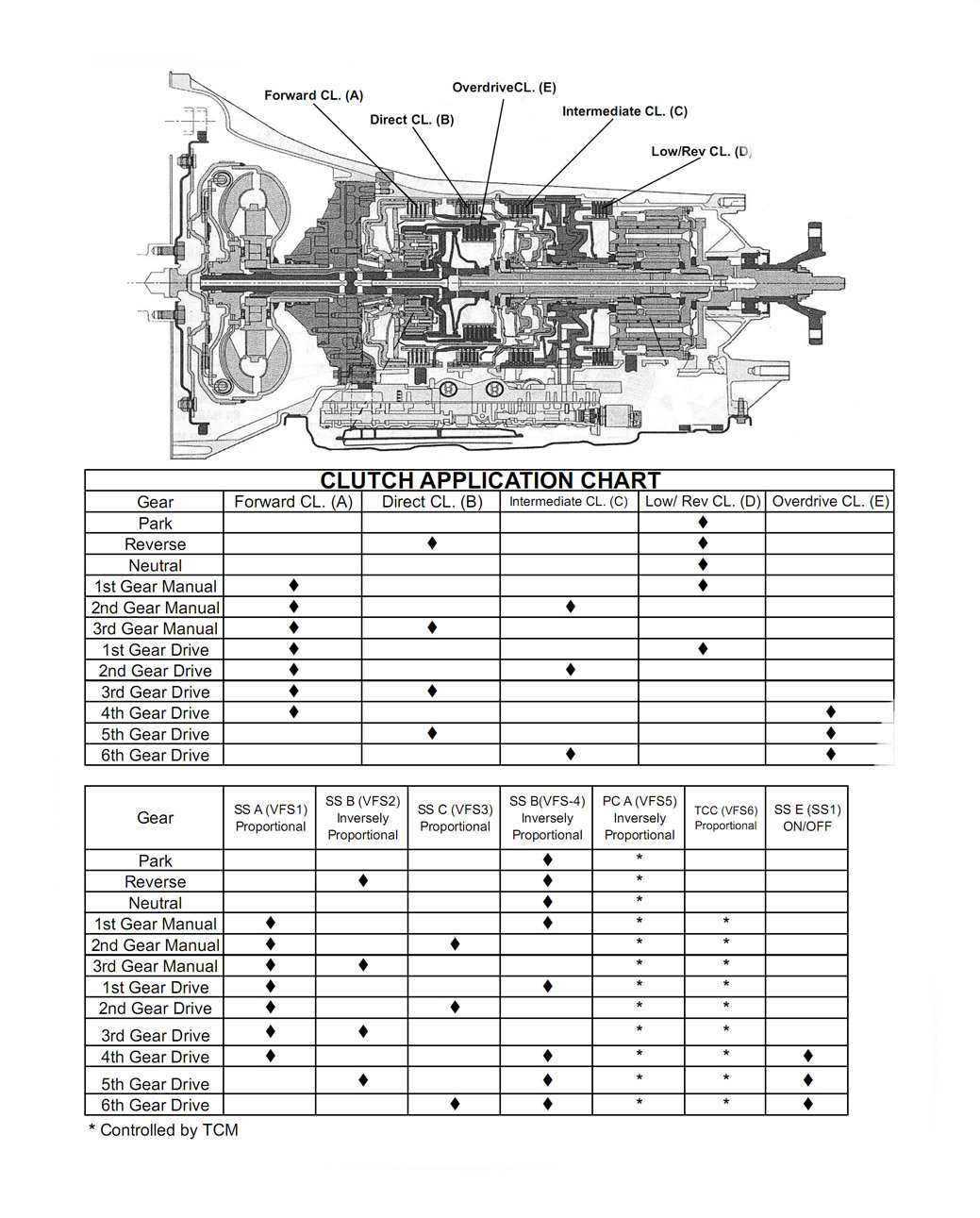 700r4 transmission fluid type