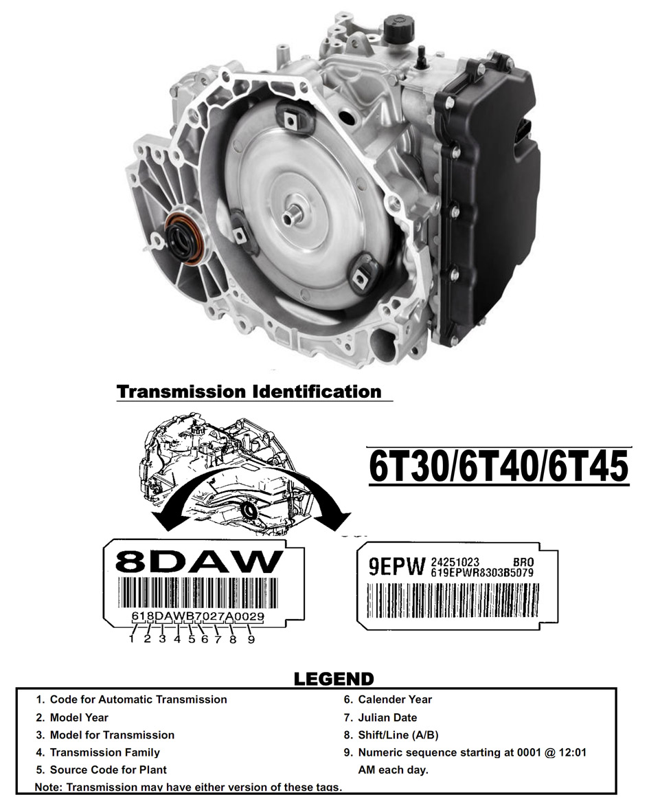 automatic transmission model identification