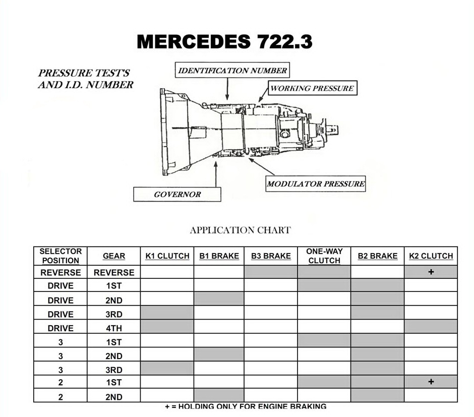 transmission-repair-manuals-722-3-722-4-rebuild-instructions