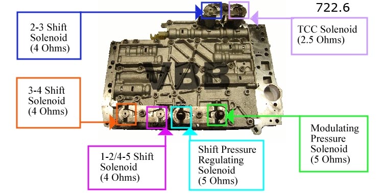 722.6 Transmission repair manuals (NAG-1) | Rebuild instructions