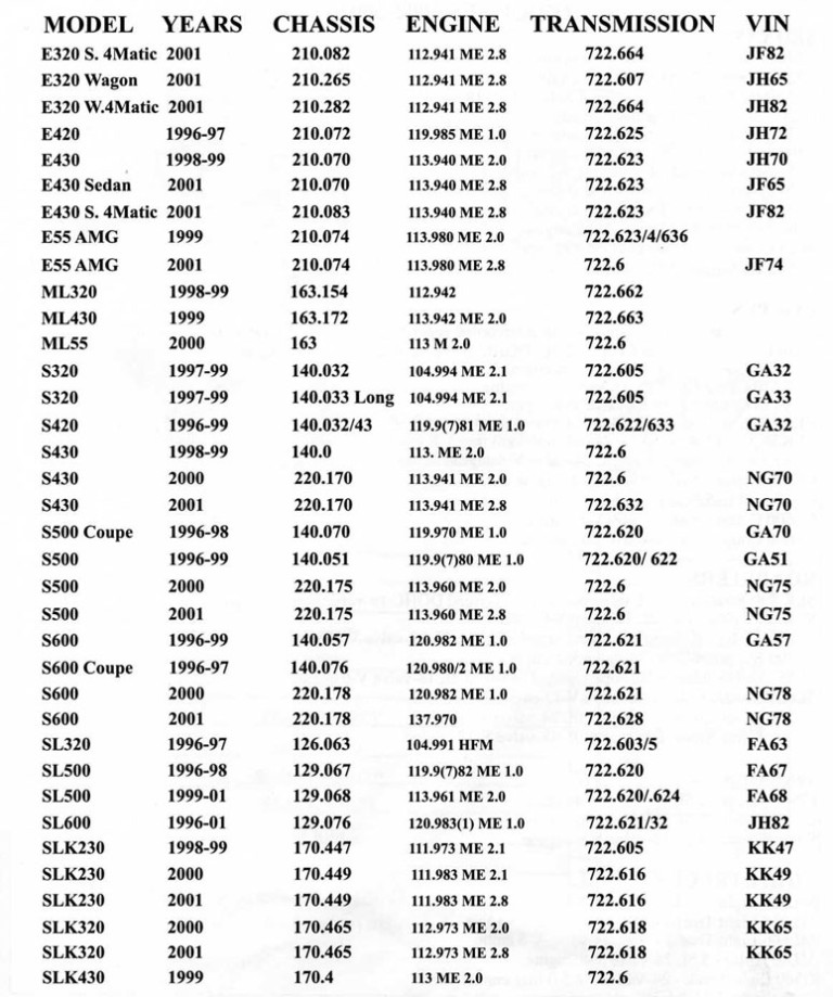 722.6 Transmission Repair Manuals (nag-1) - Rebuild Instructions