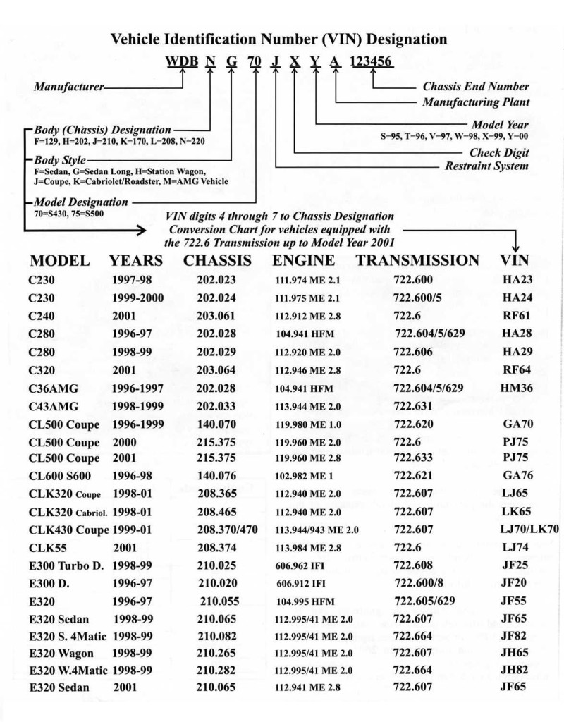 722_6_identify transmission