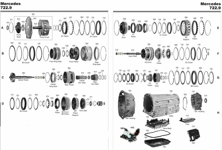 Transmission repair manuals 722.9 - Rebuild instructions