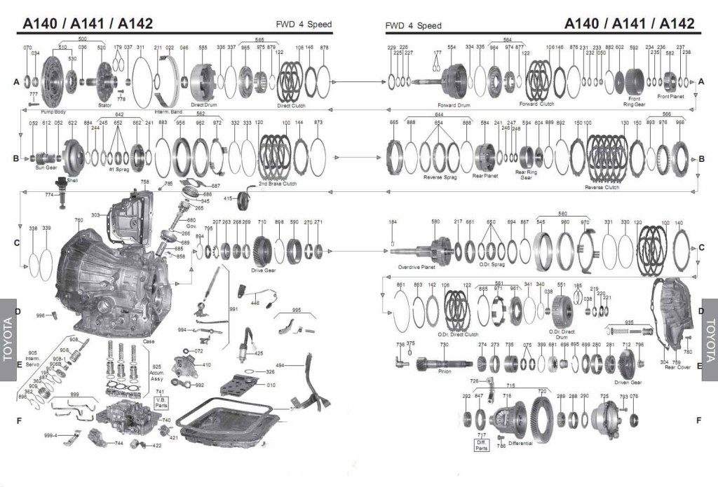 Transmission A140 scheme