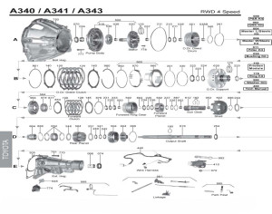 A340 transmission scheme