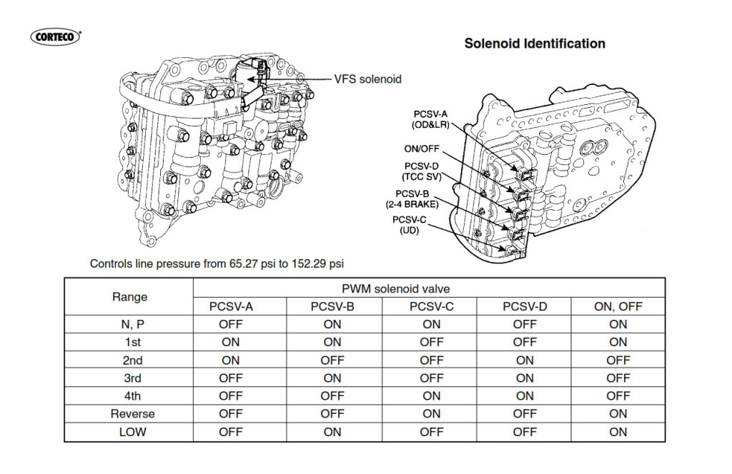 A4CF2_solenoids