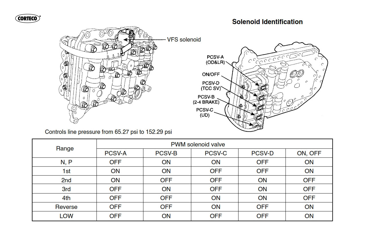 zf 6hp19 valve body pdf