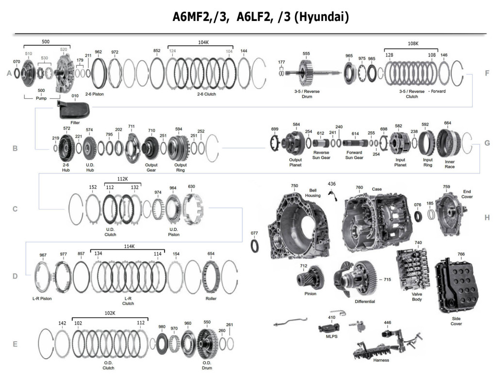 A6LF2 scheme