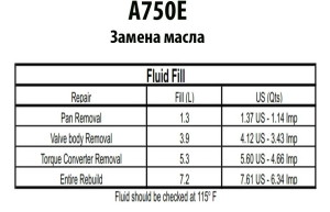 A750E_fluid