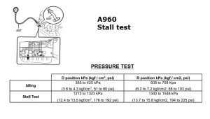 A960E stall test