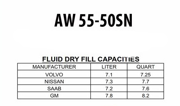 AW55-50sn oil