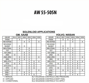 AW55-50sn solenoids