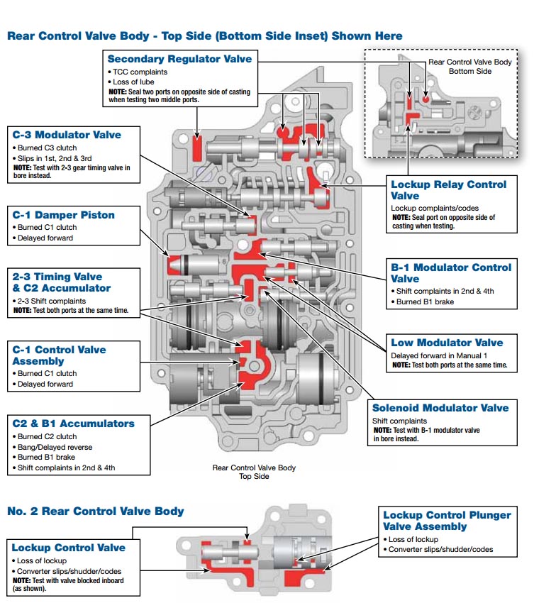 AW60-41 valve body