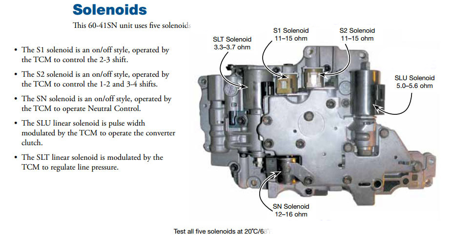 AW60-41_solenoids