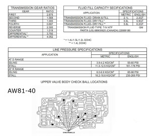 AW80 U440E Stall Test