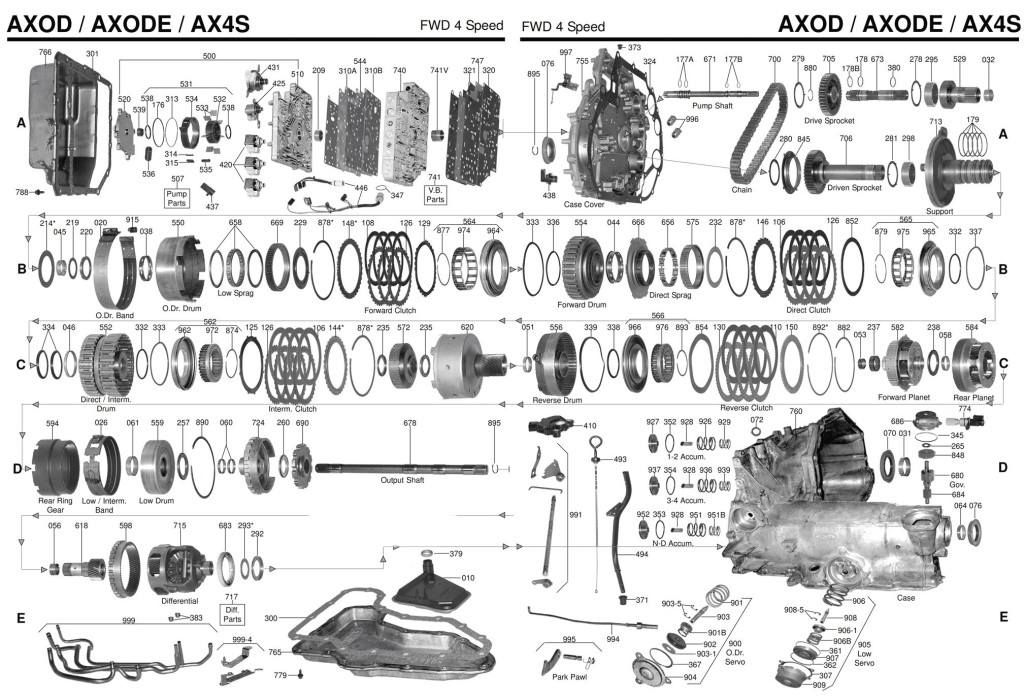 AXOD_scheme