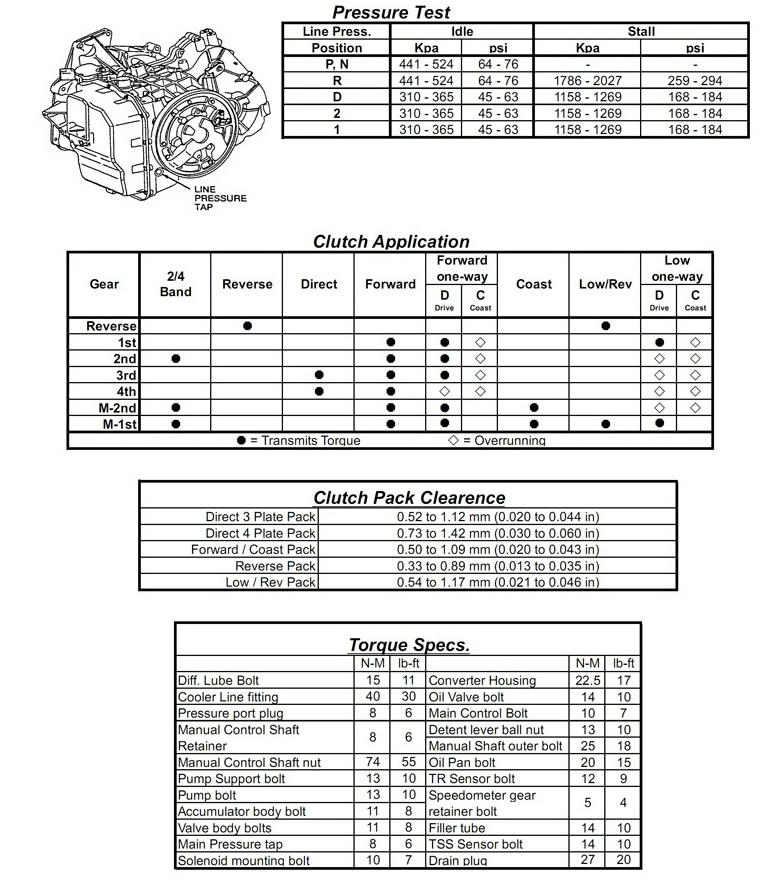 CD4E Manual