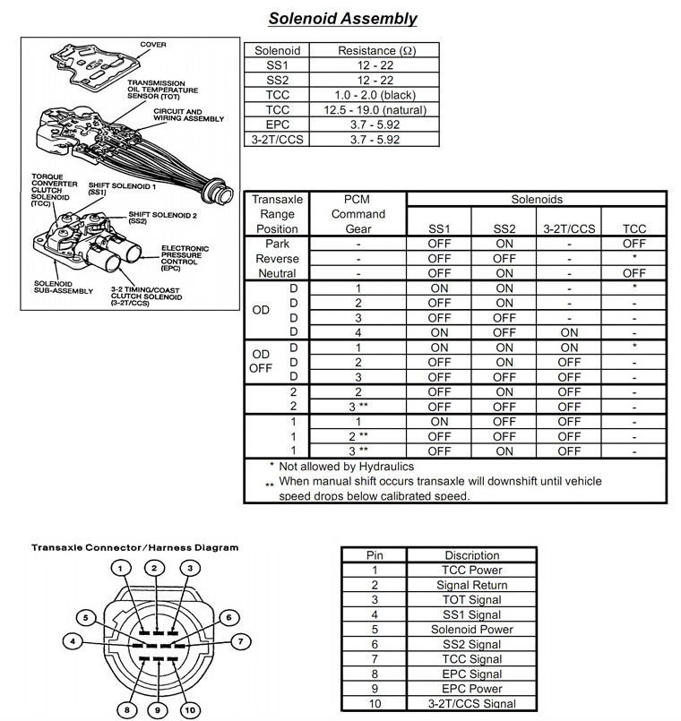 Cd4e Transmission Repair Manuals Rebuild Instructions