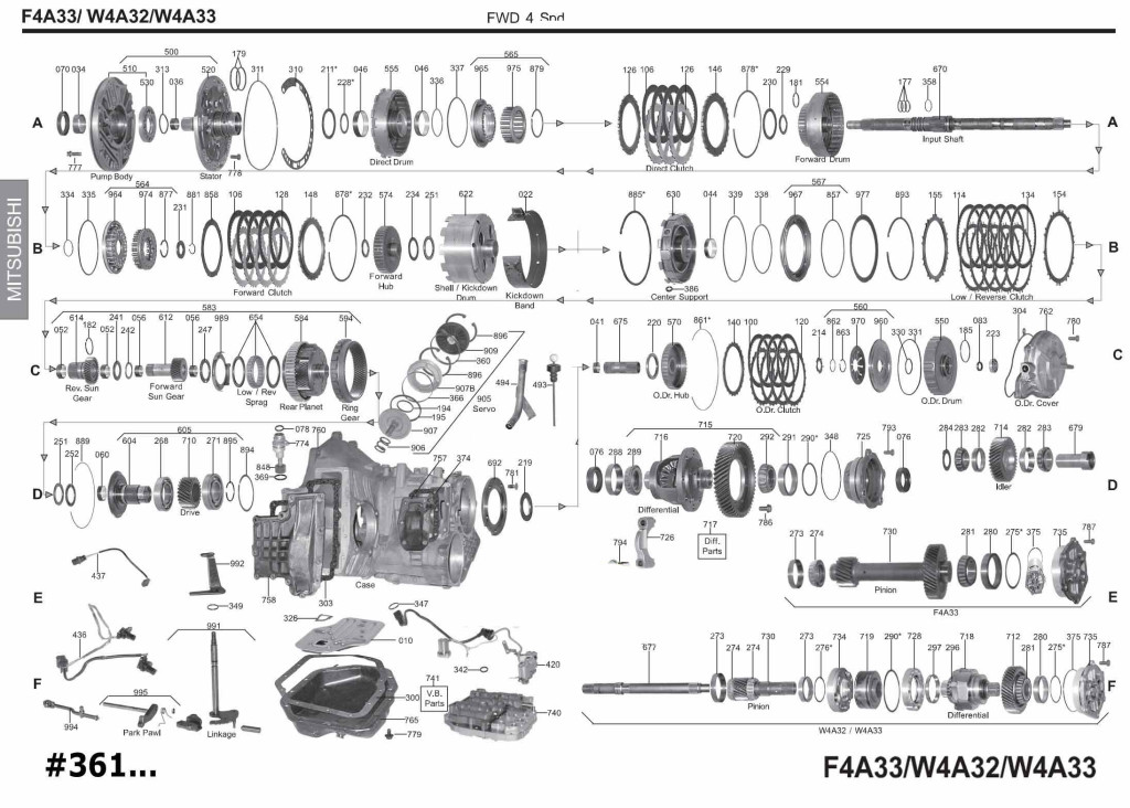 F4A33 scheme