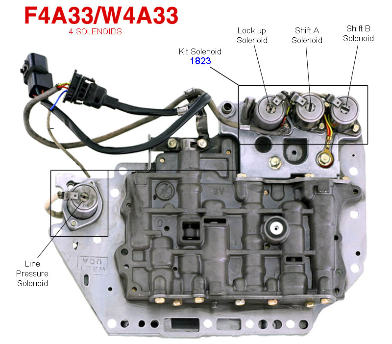 Solenoids F4A33