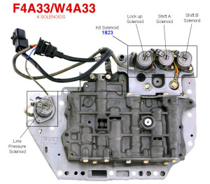 F4A33 solenoids