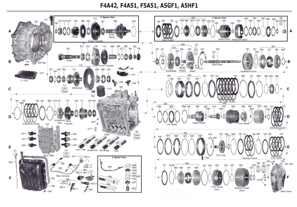 F4A41-F4A42-F5A51-F4A51-scheme