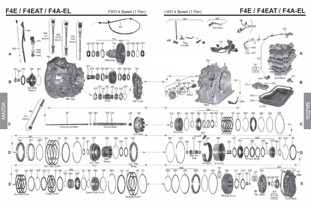 F4AEL-4EAT-F-scheme