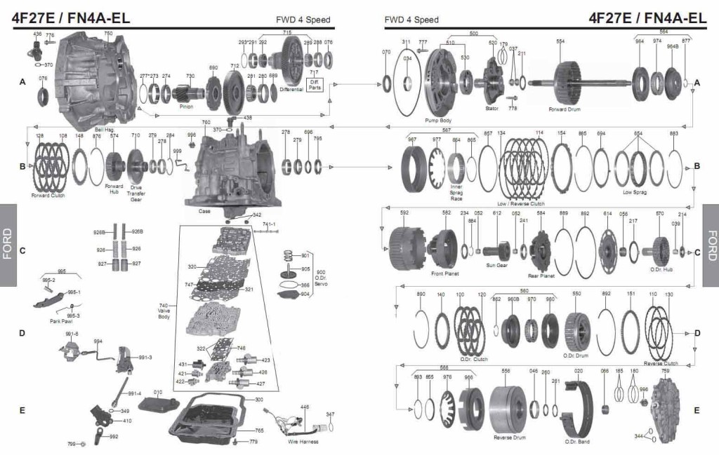 4F27E transmission scheme