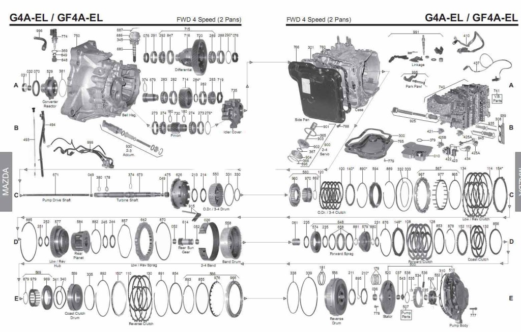 G4A transmission Scheme